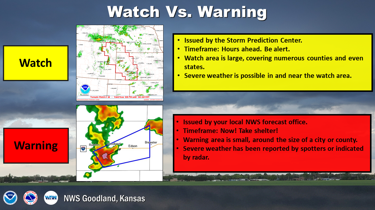 NWS Goodland Safety Graphics for Partner Use